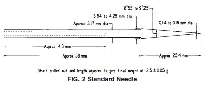 Penetration Needle