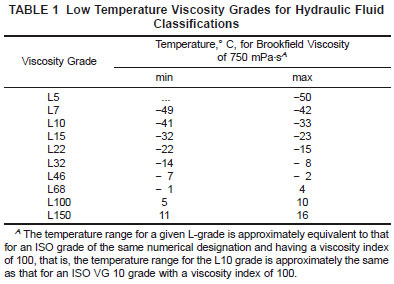 Transformer Oil Viscosity Chart